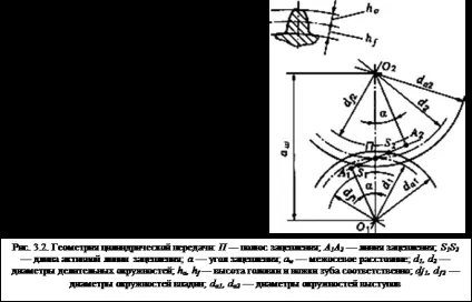 Геометрія і кінематика зубчастих коліс - студопедія (лекція) Геометрія і кінематика зубчастих коліс - студопедія