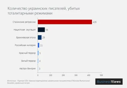 Гід по розстріляному відродженню для тих, хто не розуміє декомунізації () Гід по розстріляному відродженню для тих, хто не розуміє декомунізації