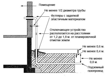 Газова труба на кухні важливі моменти і особливості (фото і відео) (кухні) Газова труба на кухні важливі моменти і особливості (фото і відео)