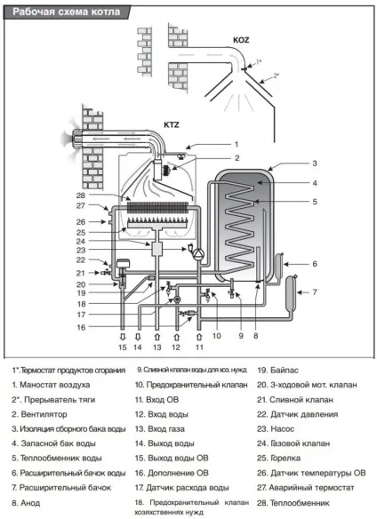 Газові турбовані настінні котли опалення (опалення) Газові турбовані настінні котли опалення