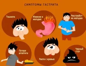 Гіпертрофічний гастрит лікування, дієта, симптоми (симптоми) Гіпертрофічний гастрит лікування, дієта, симптоми