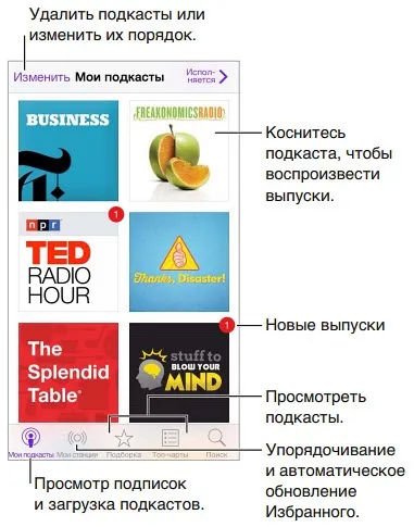 Глава 29 подкасти - інструкція до iphone на ios 8, огляди від icanto (iphone) Глава 29 подкасти - інструкція до iphone на ios 8, огляди від icanto