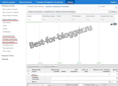 Google adsense - реєстрація, створення рекламного блоку його настройка - краще для blogger