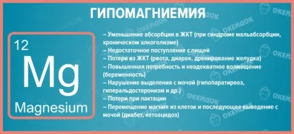 Гипокальциемия симптоми, причини гипокальциемии у дітей і дорослих, лікування гіпокальціємії (гипокальциемии) Гипокальциемия симптоми, причини гипокальциемии у дітей і дорослих, лікування гіпокальціємії