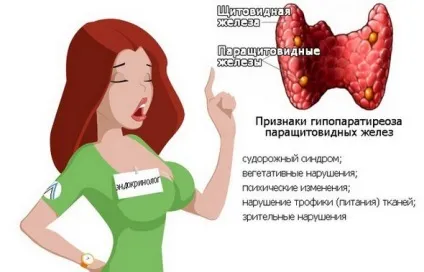Гипокальциемия симптоми, причини гипокальциемии у дітей і дорослих, лікування гіпокальціємії (симптоми) Гипокальциемия симптоми, причини гипокальциемии у дітей і дорослих, лікування гіпокальціємії