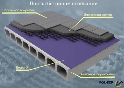Гідроізоляція підлоги під стяжку вибір матеріалу і покрокові інструкції (гідроізоляція підлоги стяжку) Гідроізоляція підлоги під стяжку вибір матеріалу і покрокові інструкції