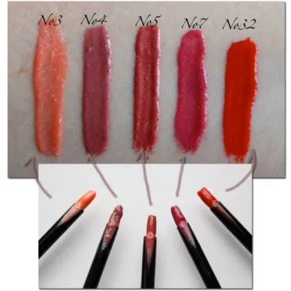 Givenchy gloss interdit - twins about beauty