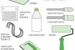 Грунтовка для бетону вибір, види, властивості (види) Грунтовка для бетону вибір, види, властивості