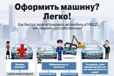 Державтоінспекція увазі автовласників (державтоінспекція) Державтоінспекція увазі автовласників
