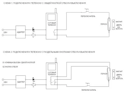 Gsm сигналізація зі старого мобільника - автомобільні новини, авто огляди, тест драйви, новини (брелок місця установки геркона) Gsm сигналізація зі старого мобільника - автомобільні новини, авто огляди, тест драйви, новини