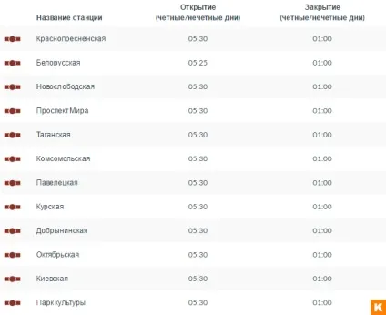 Графік роботи московського метро