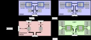 Ibm bladecenter