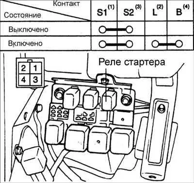 Hyundai accent, електричне обладнання, Хендай акцент