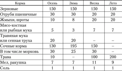 Інфекційний синусит індиків