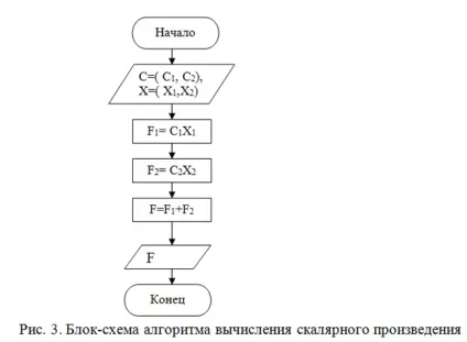 Інформатика як навчальна дисципліна - науково-популярний портал (інформатика) Інформатика як навчальна дисципліна - науково-популярний портал