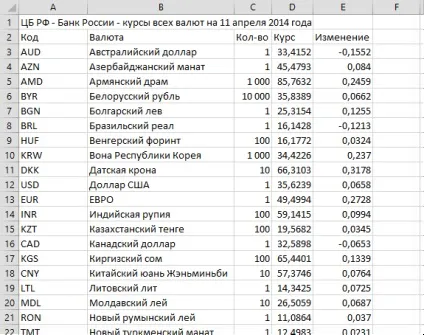 Імпорт курсу валют з інтернету