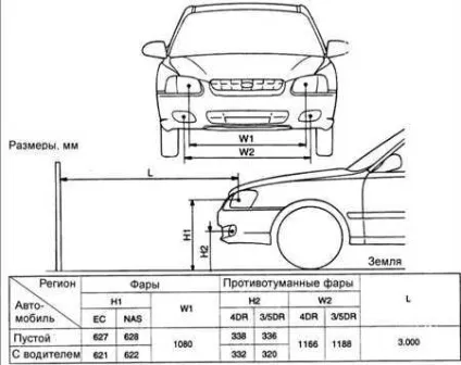 Hyundai accent, електричне обладнання, Хендай акцент