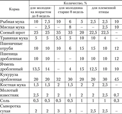 Інфекційний синусит індиків