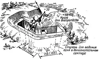 Інженерне обладнання та маскування позицій (грунту виробництва окопу) Інженерне обладнання та маскування позицій