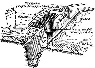 Інженерне обладнання та маскування позицій (грунту виробництва окопу) Інженерне обладнання та маскування позицій