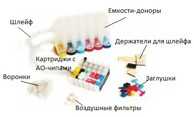 Інструкція по установці СНПЧ (деяких моделях принтерів) Інструкція по установці СНПЧ