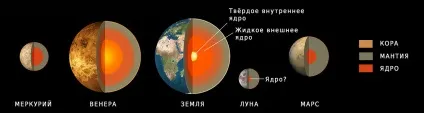 Цікаві факти про Марсі