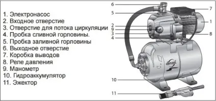 Інжекторний насос для води принцип роботи і особливості (інжекторний) Інжекторний насос для води принцип роботи і особливості