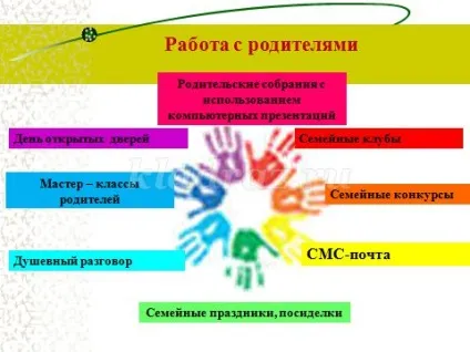 Інноваційна діяльність в доу з презентацією (освітньому) Інноваційна діяльність в доу з презентацією