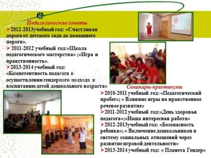 Інноваційна діяльність в доу з презентацією (організація) Інноваційна діяльність в доу з презентацією