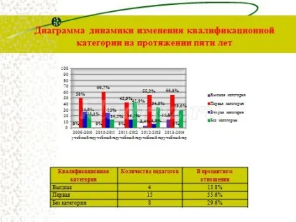Інноваційна діяльність в доу з презентацією (сучасному) Інноваційна діяльність в доу з презентацією