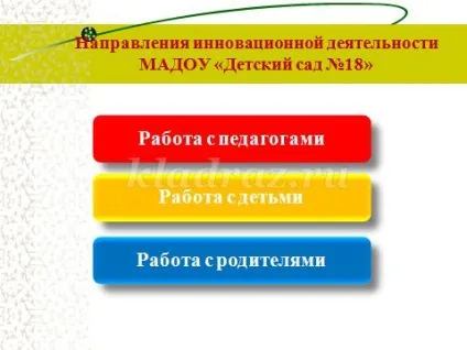 Інноваційна діяльність в доу з презентацією (організація) Інноваційна діяльність в доу з презентацією