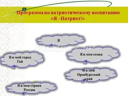 Інноваційна діяльність в доу з презентацією (Мадоу) Інноваційна діяльність в доу з презентацією