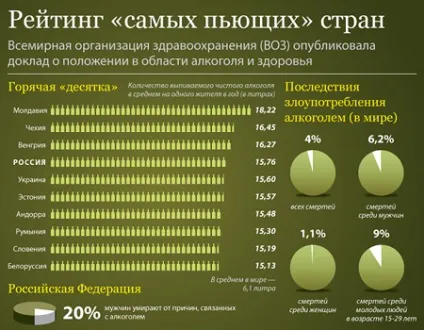Алкоголізм стадії, причини, профілактика і лікування