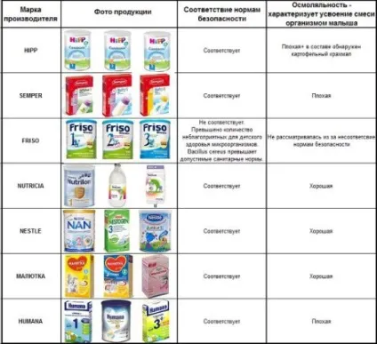 Алергія на суміш нутрилон пепто, нан, Нестожен у грудничка