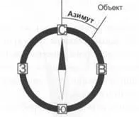 Використання компаса при орієнтуванні