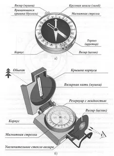 Використання компаса при орієнтуванні