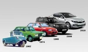 Історія компанії kia