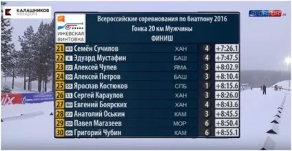 Підсумки Хмельніцкійой гвинтівки (гвинтівки) Підсумки Хмельніцкійой гвинтівки