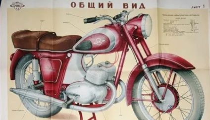 Іжевська двостволка »- мотоцикл« іж юпітер »
