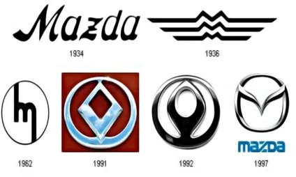 Історія компанії mazda