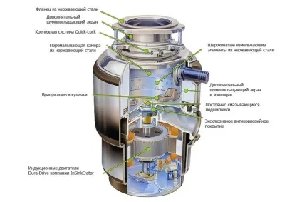 Подрібнювач харчових відходів для раковини що це і навіщо потрібен (харчових) Подрібнювач харчових відходів для раковини що це і навіщо потрібен