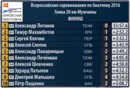Підсумки Хмельніцкійой гвинтівки (підсумки) Підсумки Хмельніцкійой гвинтівки