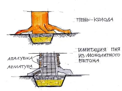 З чого зробити - лапи - для хатинки на курячих ніжках відповіді експертів (курячих) З чого зробити - лапи - для хатинки на курячих ніжках відповіді експертів