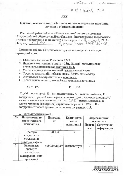 Випробування огорожі покрівлі на міцність гост, зразок акту, правила (випробування) Випробування огорожі покрівлі на міцність гост, зразок акту, правила
