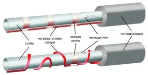 Кабель для обігріву водопровідних труб інструкція по монтажу та відео! (Обігріву) Кабель для обігріву водопровідних труб інструкція по монтажу та відео!