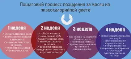 Як швидко схуднути за місяць наслідки швидкого схуднення (частина 2) - фітнесоманія для кожного! (Наслідки) Як швидко схуднути за місяць наслідки швидкого схуднення (частина 2) - фітнесоманія для кожного!