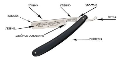 Як голитися небезпечною бритвою (бритвою) Як голитися небезпечною бритвою
