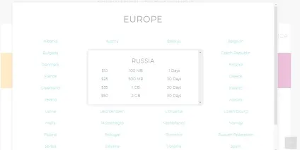 Яка сімки в айфонах різних моделей