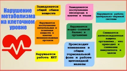 Як швидко схуднути за місяць наслідки швидкого схуднення (частина 2) - фітнесоманія для кожного! (Місяць) Як швидко схуднути за місяць наслідки швидкого схуднення (частина 2) - фітнесоманія для кожного!