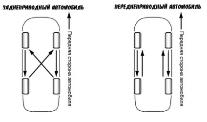 знос шин